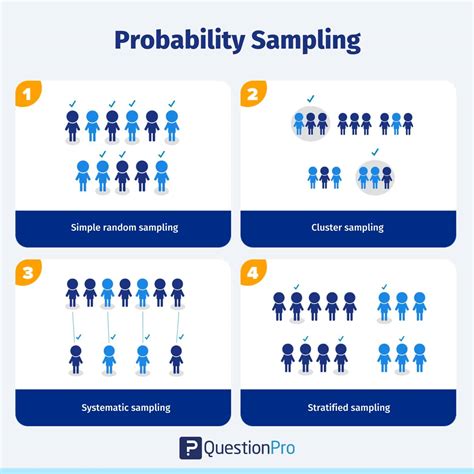 best sampling method for quantitative research|simple random sampling quantitative research.